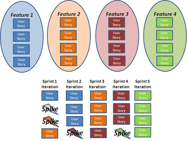 Feature Release Planning