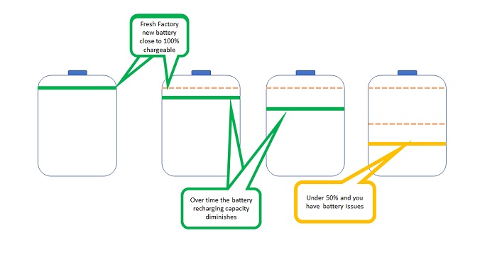 battery life