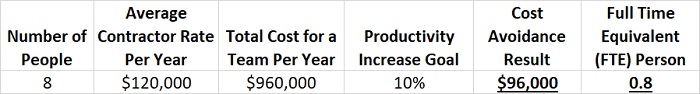 cost avoidance table