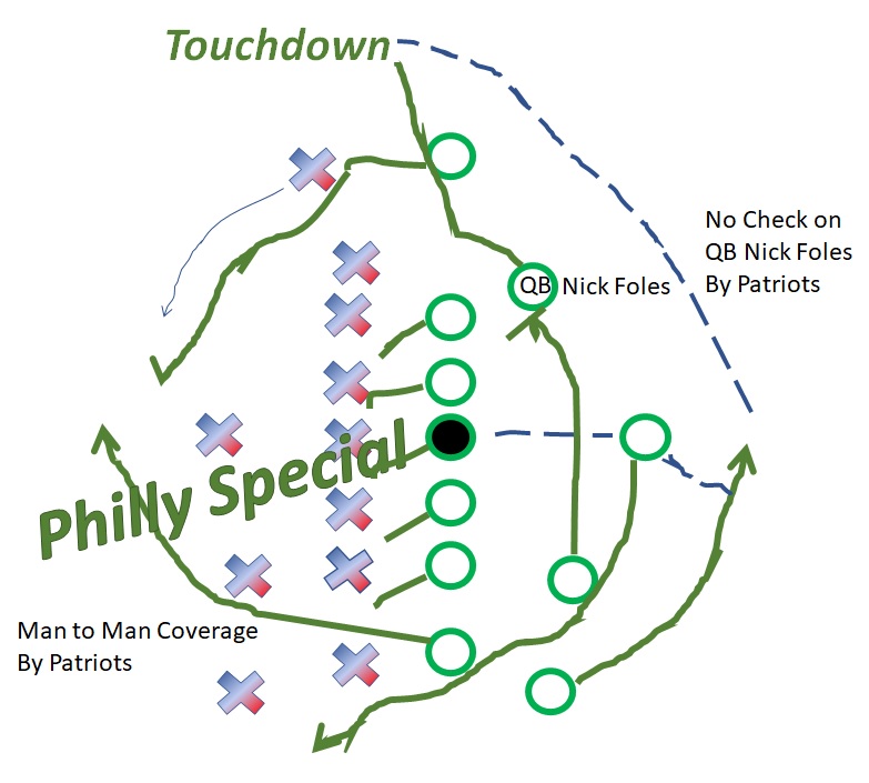 Philly Special Story