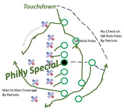 Philly Special Play or Story