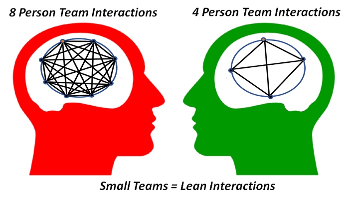 small lean channels