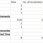 scrum time allocation 3wk sprint