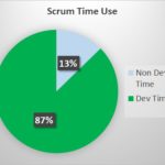 Scrum Time-Box Allocation