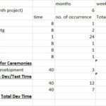 waterfall time allocation 6 month project