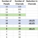 communication channel table