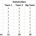 splitting teams down the middle