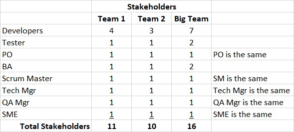 splitting teams down the middle